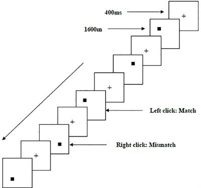 Total Sleep Deprivation Triggers Greater Activation in the Parietal Brain in the Visual Working Memory Updating Processes: An Event-Related Potentials Study